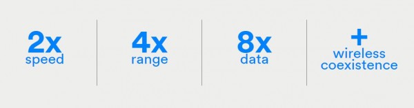 Стандарт Bluetooth 5 окончательно утвержден