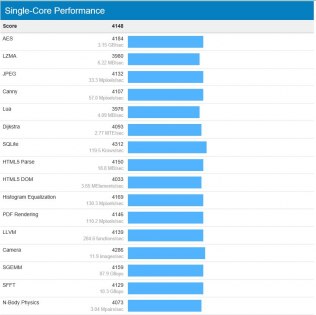 Обзор ASUS ZenBook 3 (UX390UA) — Железо. 23