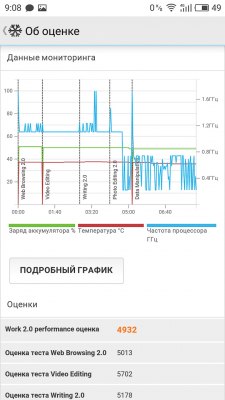 Обзор MEIZU PRO 6 Plus — Железо. 19