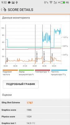 Обзор MEIZU PRO 6 Plus — Железо. 21