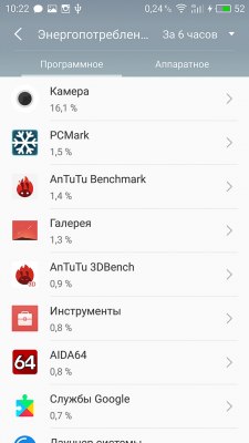 Обзор MEIZU PRO 6 Plus — Аккумулятор. 6
