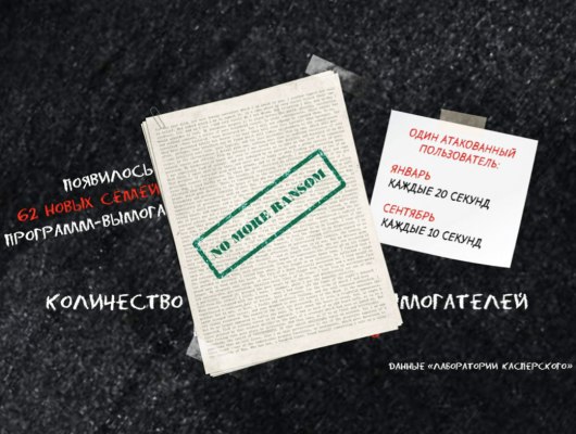 «Лаборатория Касперского»: каких киберугроз опасаться в 2017 году?