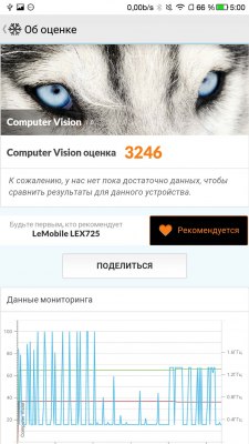 Обзор LeEco Le Pro 3 — Железо. 30