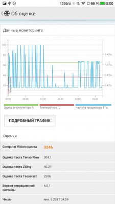 Обзор LeEco Le Pro 3 — Железо. 31