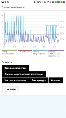 Обзор LeEco Le Pro 3 — Железо. 32