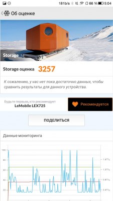 Обзор LeEco Le Pro 3 — Железо. 33