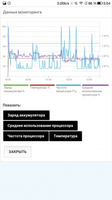 Обзор LeEco Le Pro 3 — Железо. 34