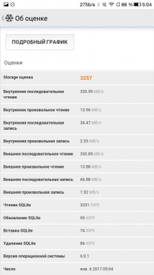 Обзор LeEco Le Pro 3 — Железо. 35
