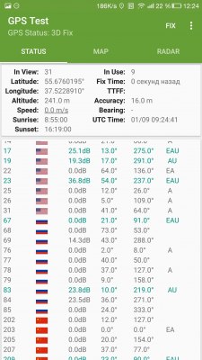 Обзор LeEco Le Pro 3 — Связь. 3