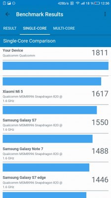 Обзор LeEco Le Pro 3 — Железо. 20
