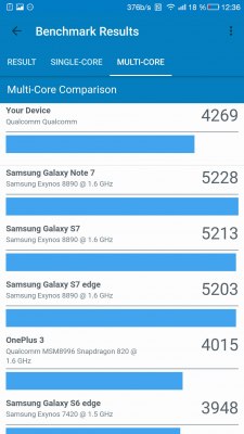 Обзор LeEco Le Pro 3 — Железо. 22