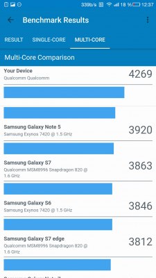 Обзор LeEco Le Pro 3 — Железо. 23