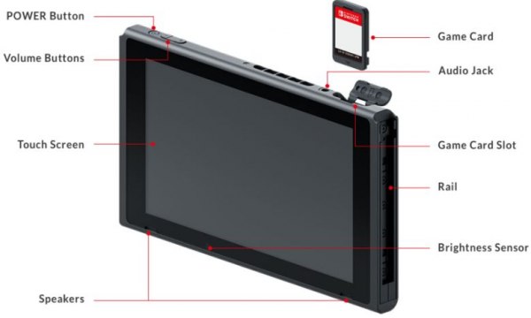 Приставка Nintendo Switch: цена, характеристики, игры и дата начала продаж