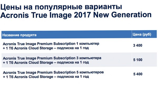 Acronis обещает защитить от шифровальщиков-вымогателей