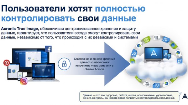 Acronis обещает защитить от шифровальщиков-вымогателей