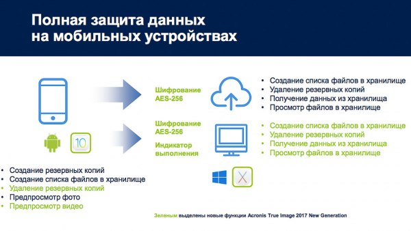 Acronis обещает защитить от шифровальщиков-вымогателей