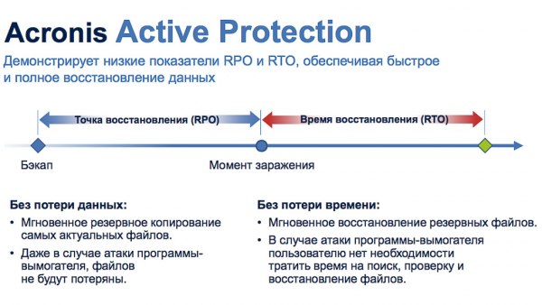 Acronis обещает защитить от шифровальщиков-вымогателей