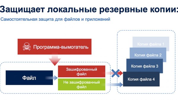 Acronis обещает защитить от шифровальщиков-вымогателей