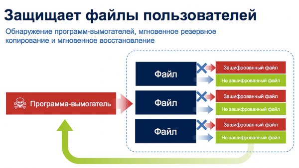 Acronis обещает защитить от шифровальщиков-вымогателей
