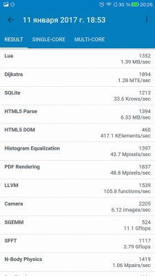 Snapdragon 821 против 820, или Решают ли +10%?