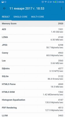 Snapdragon 821 против 820, или Решают ли +10%?