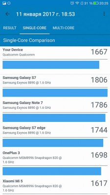 Snapdragon 821 против 820, или Решают ли +10%?