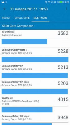 Snapdragon 821 против 820, или Решают ли +10%?