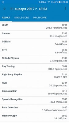 Snapdragon 821 против 820, или Решают ли +10%?