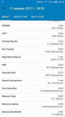 Snapdragon 821 против 820, или Решают ли +10%?