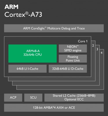 Что такое ARM