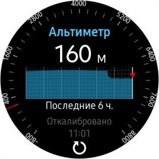 Обзор умных часов Samsung Gear S3 — Железо. 8
