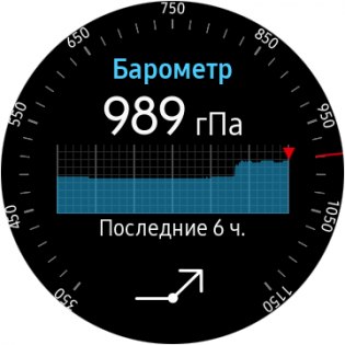 Обзор умных часов Samsung Gear S3 — Железо. 9
