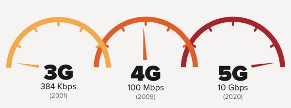 МТС уже тестирует 5G-сети в Московском регионе