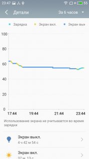 Обзор Meizu M5 — Аккумулятор. 3