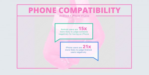 Владельцы iPhone не хотят знакомиться с пользователями Android