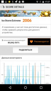 Обзор BQ-Mobile 5071 Belief — Железо. 38