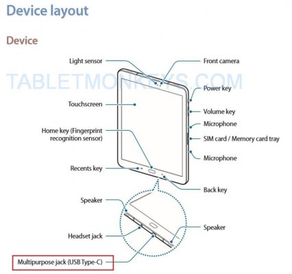 В сеть утекли инструкция и живые фото планшета Samsung Galaxy Tab S3