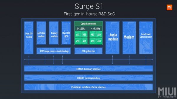 Xiaomi оснастила смартфон Mi5c фирменным процессором Surge S1