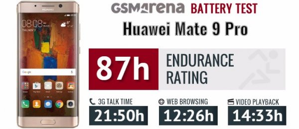 Обзор Huawei Mate 9 Pro