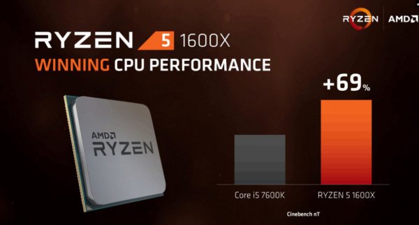 AMD Ryzen 5: характеристики, стоимость, дата продаж