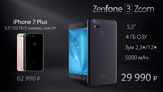 ASUS представила ZenFone 3 Zoom с двойной камерой
