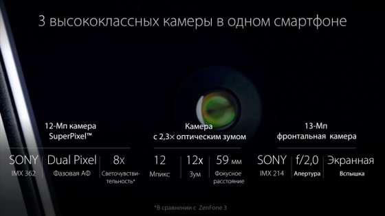ASUS представила ZenFone 3 Zoom с двойной камерой