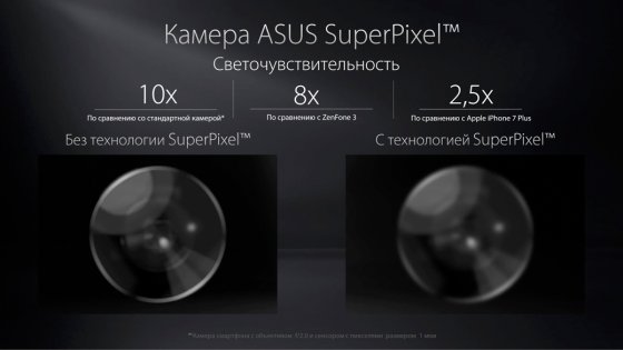 ASUS представила ZenFone 3 Zoom с двойной камерой