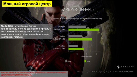 Lenovo представила новый геймерский бренд Legion в России