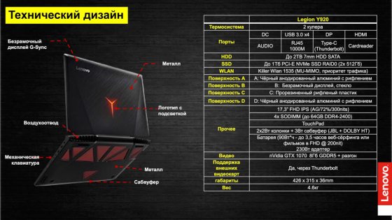 Lenovo представила новый геймерский бренд Legion в России