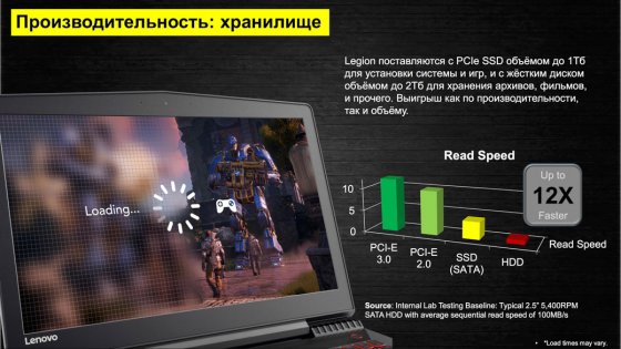 Lenovo представила новый геймерский бренд Legion в России