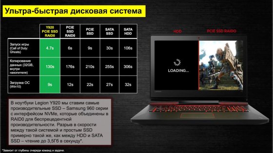 Lenovo представила новый геймерский бренд Legion в России