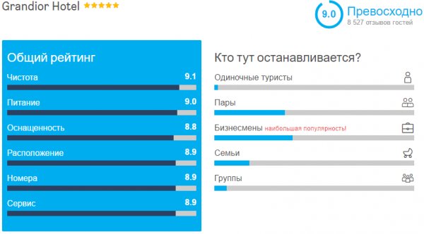 Как быстро найти дешевый номер в отеле с RoomGuru