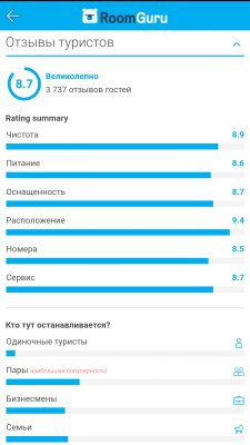 Как быстро найти дешевый номер в отеле с RoomGuru
