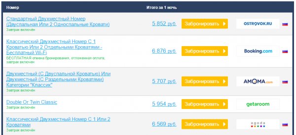 Как быстро найти дешевый номер в отеле с RoomGuru